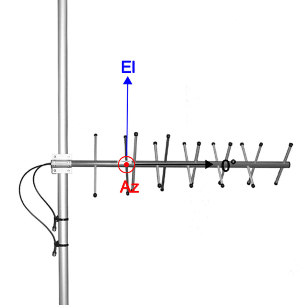 ComAnt Cross-Polarised Yagi Antenna, 380 To 410 MHz, 10dBi, N Female