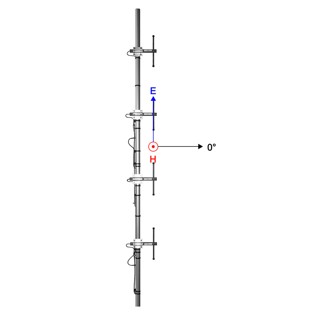 ComAnt Offset Pattern Collinear Antenna, 440 To 475 MHz, 11dBi, N Female