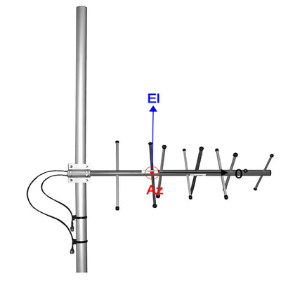 ComAnt Cross-Polarised Yagi Antenna, 380 To 410 MHz, 8dBi, N Female