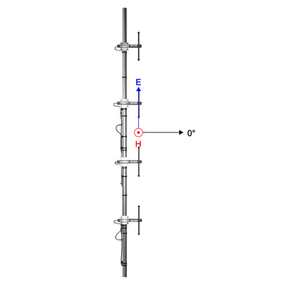 ComAnt Offset Pattern Collinear Antenna, 440 To 475 MHz, 11dBi, N Female