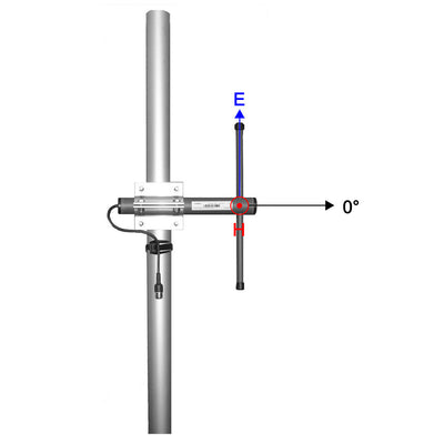 ComAnt Offset Pattern Dipole Antenna, 440 To 475 MHz, 5dBi, N Female