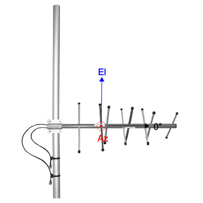 ComAnt Cross-Polarised Yagi Antenna, 880 To 960 MHz, 8dBi, N Female