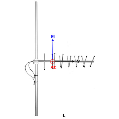 ComAnt Cross-Polarised Yagi Antenna, 880 To 960 MHz, 10dBi, N Female